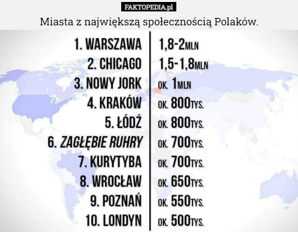 Miasta z największą społecznością Polaków. 
