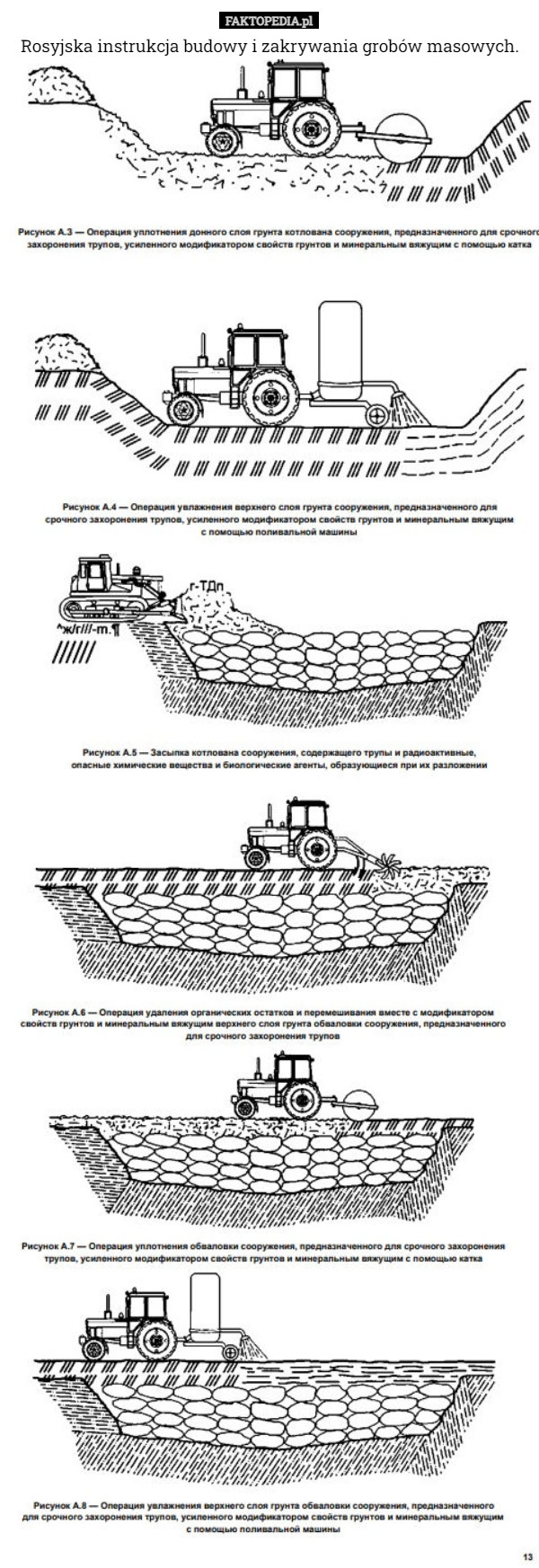 Rosyjska instrukcja budowy i zakrywania grobów masowych. 