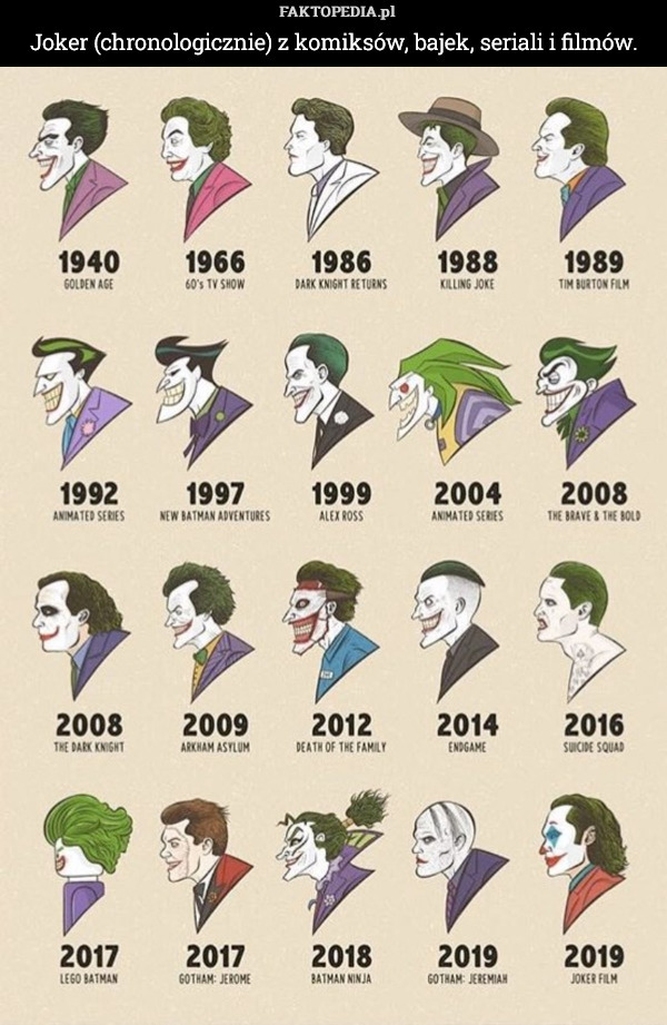 Joker (chronologicznie) z komiksów, bajek, seriali i filmów. 