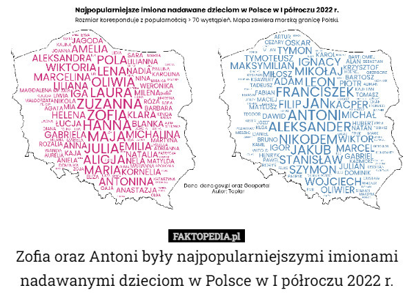 Zofia oraz Antoni były najpopularniejszymi imionami nadawanymi dzieciom w Polsce w I półroczu 2022 r. 