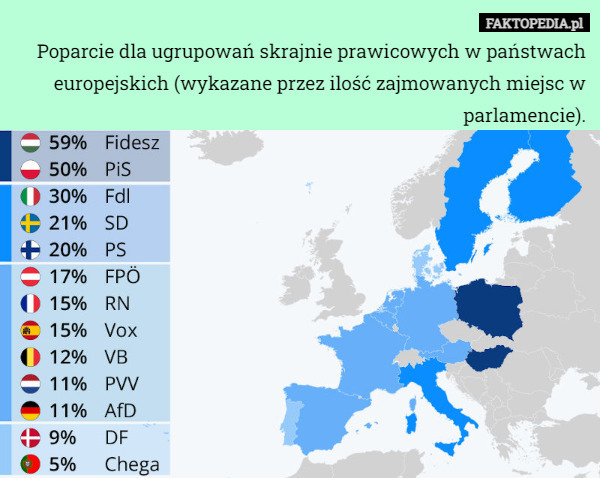 Poparcie dla ugrupowań skrajnie prawicowych w państwach europejskich (wykazane przez ilość zajmowanych miejsc w parlamencie). 