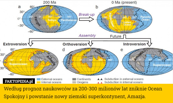 Według prognoz naukowców za 200-300 milionów lat zniknie Ocean Spokojny i powstanie nowy ziemski superkontynent, Amazja. 