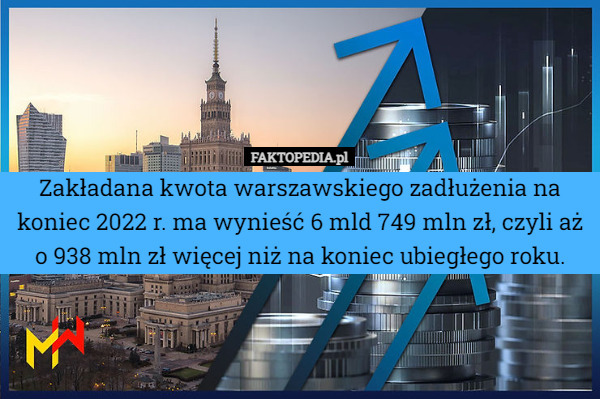 Zakładana kwota warszawskiego zadłużenia na koniec 2022 r. ma wynieść 6 mld 749 mln zł, czyli aż o 938 mln zł więcej niż na koniec ubiegłego roku. 