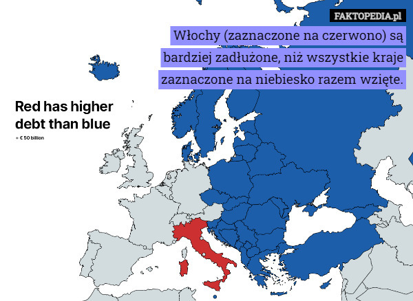 Włochy (zaznaczone na czerwono) są bardziej zadłużone, niż wszystkie kraje zaznaczone na niebiesko razem wzięte. 