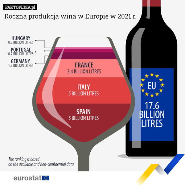 Roczna produkcja wina w Europie w 2021 r. 