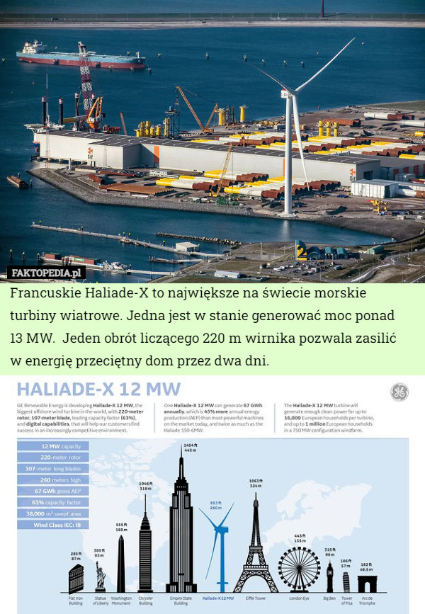 Francuskie Haliade-X to największe na świecie morskie turbiny wiatrowe. Jedna jest w stanie generować moc ponad
 13 MW.  Jeden obrót liczącego 220 m wirnika pozwala zasilić
 w energię przeciętny dom przez dwa dni. 