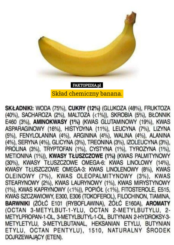 Skład chemiczny banana. 