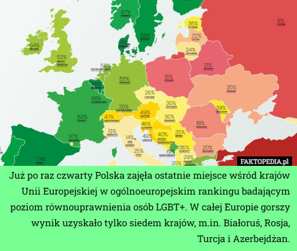 Już po raz czwarty Polska zajęła ostatnie miejsce wśród krajów Unii Europejskiej w ogólnoeuropejskim rankingu badającym poziom równouprawnienia osób LGBT+. W całej Europie gorszy wynik uzyskało tylko siedem krajów, m.in. Białoruś, Rosja, Turcja i Azerbejdżan. 