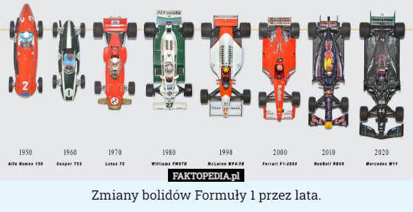 Zmiany bolidów Formuły 1 przez lata. 