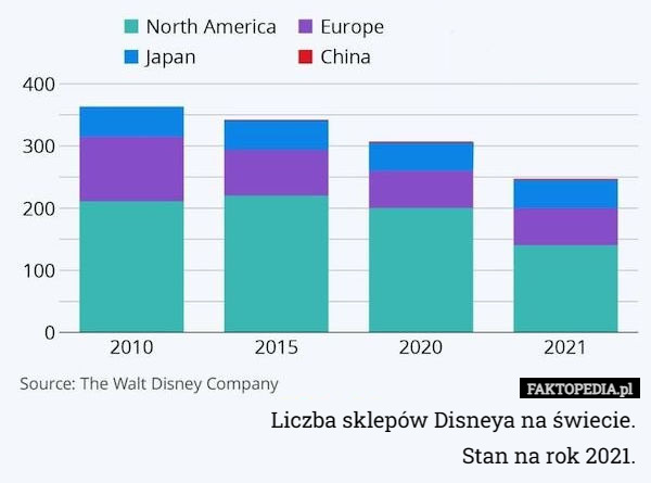 Liczba sklepów Disneya na świecie.
Stan na rok 2021. 