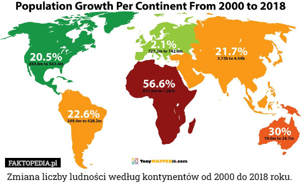 Zmiana liczby ludności według kontynentów od 2000 do 2018 roku. 