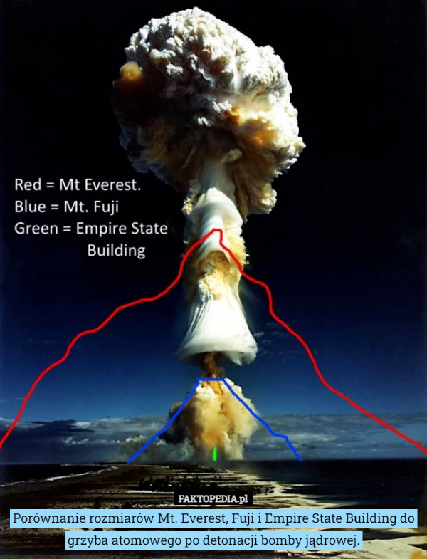 Porównanie rozmiarów Mt. Everest, Fuji i Empire State Building do grzyba atomowego po detonacji bomby jądrowej. 