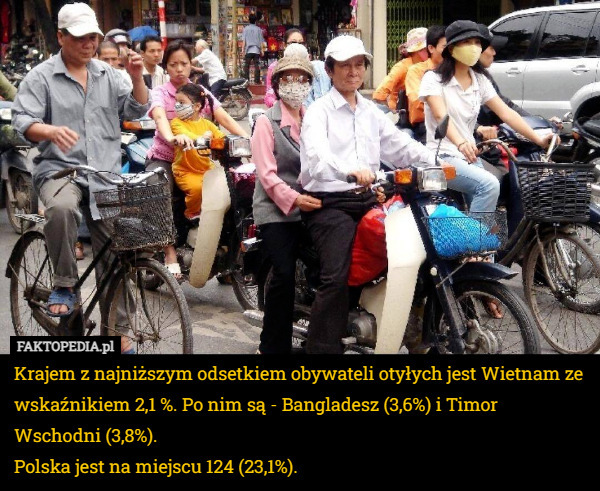 Krajem z najniższym odsetkiem obywateli otyłych jest Wietnam ze wskaźnikiem 2,1 %. Po nim są - Bangladesz (3,6%) i Timor Wschodni (3,8%).
Polska jest na miejscu 124 (23,1%). 