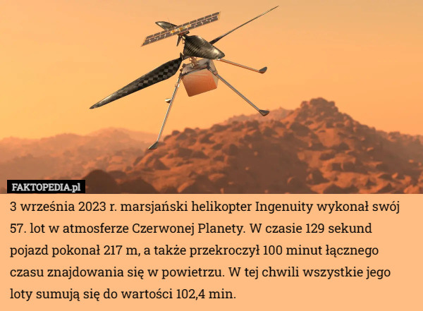 3 września 2023 r. marsjański helikopter Ingenuity wykonał swój 57. lot w atmosferze Czerwonej Planety. W czasie 129 sekund pojazd pokonał 217 m, a także przekroczył 100 minut łącznego czasu znajdowania się w powietrzu. W tej chwili wszystkie jego loty sumują się do wartości 102,4 min. 