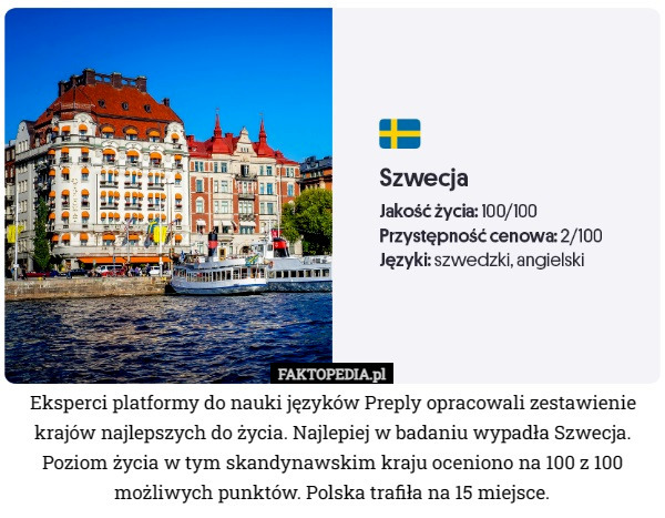 Eksperci platformy do nauki języków Preply opracowali zestawienie krajów najlepszych do życia. Najlepiej w badaniu wypadła Szwecja. Poziom życia w tym skandynawskim kraju oceniono na 100 z 100 możliwych punktów. Polska trafiła na 15 miejsce. 