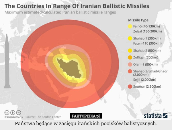 Państwa będące w zasięgu irańskich pocisków balistycznych. 
