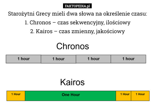 Starożytni Grecy mieli dwa słowa na określenie czasu:
1. Chronos – czas sekwencyjny, ilościowy
2. Kairos – czas zmienny, jakościowy 